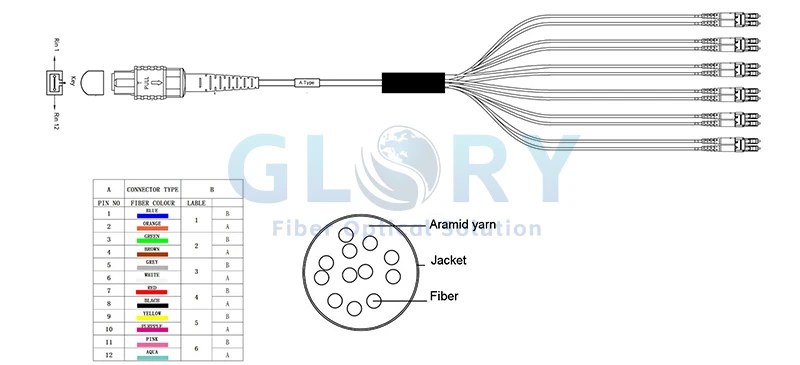 MPO-LC Breakout Cable MPO-LC Breakout Cable